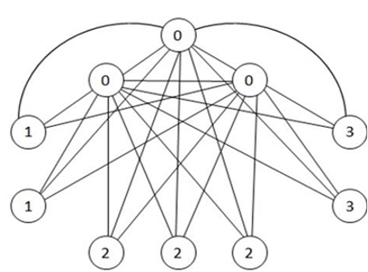 Commuting Graph of Multigroup G