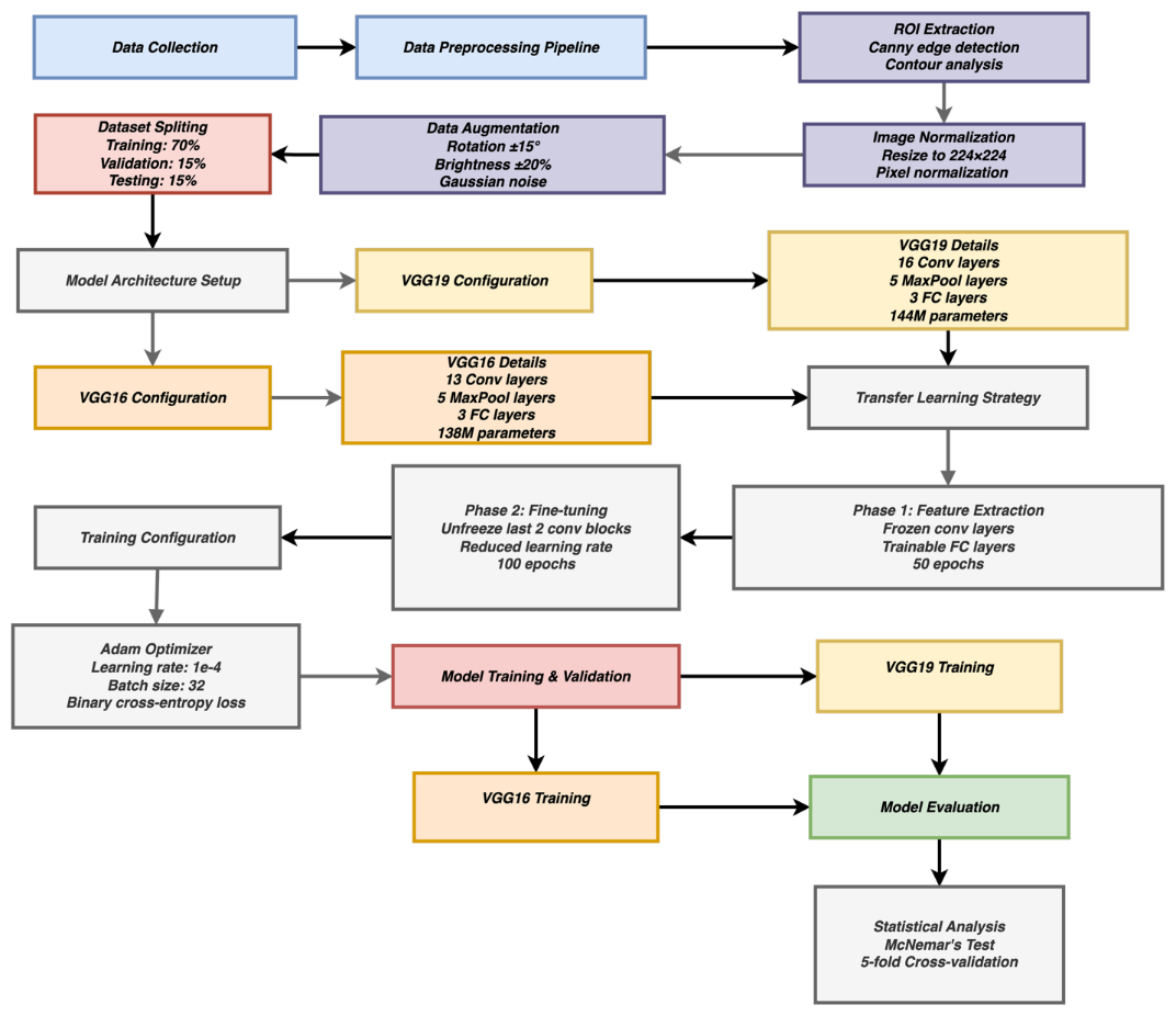 Research Methodology
