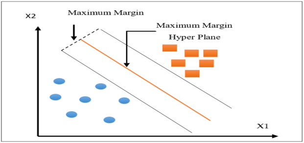 Support Vector Machine