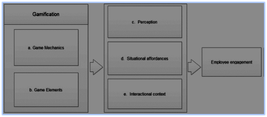The motivational flow in gamified learning aligned with SDT