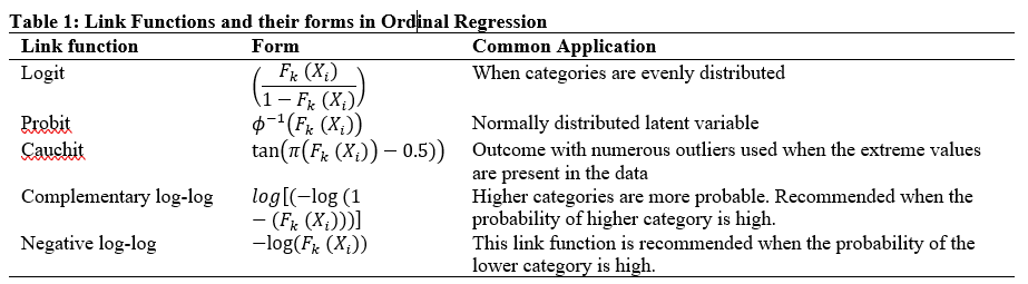 Link Functions and their forms in Ordinal Regression