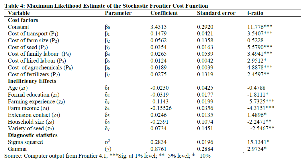 Maximum Likelihood Estimate of the Stochastic Frontier Cost Function