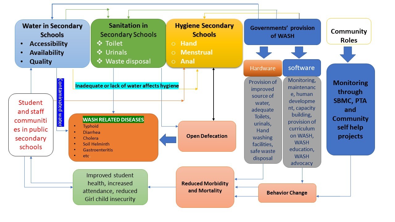 Conceptual Framework for WINS
