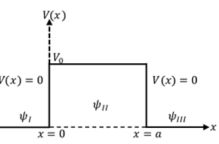 1D Rectangular Barrier Potential