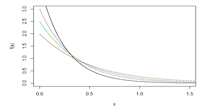 Monotone Decreasing Function
