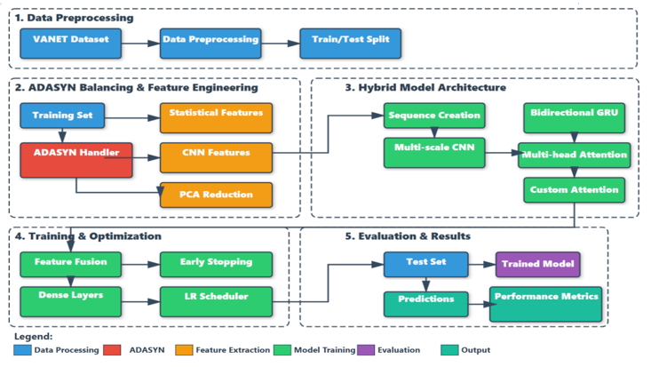Methodology Framework, Adapted Structured Pattern from Almahadin et al., (2023)