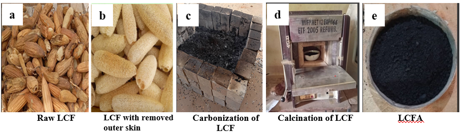 Process of obtaining Luffa Cylindrical Fiber Ash