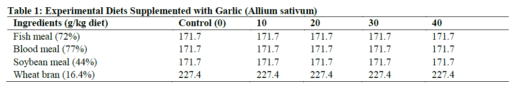 Experimental Diets Supplemented with Garlic (Allium sativum)