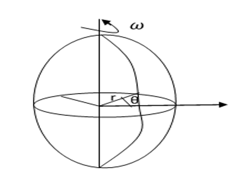 A Spherical Blatz-ko Material Rotating about its Axis with a Constant Angular Velocity, ω