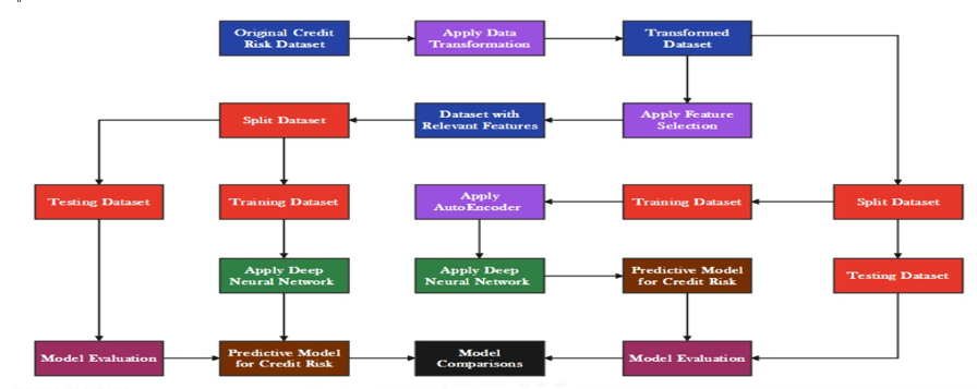 The Research Framework