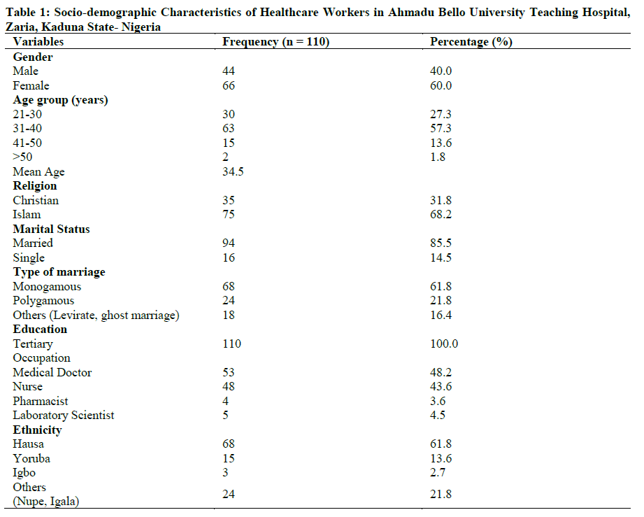 Socio-demographic Characteristics of Healthcare Workers in Ahmadu Bello University Teaching Hospital, Zaria, Kaduna State- Nigeria
