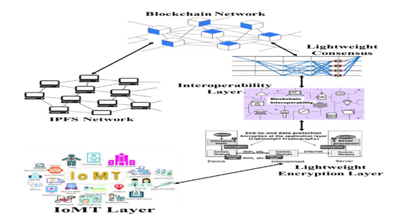 Architectural Framework