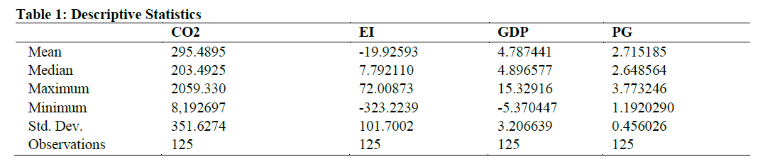 Descriptive Statistics