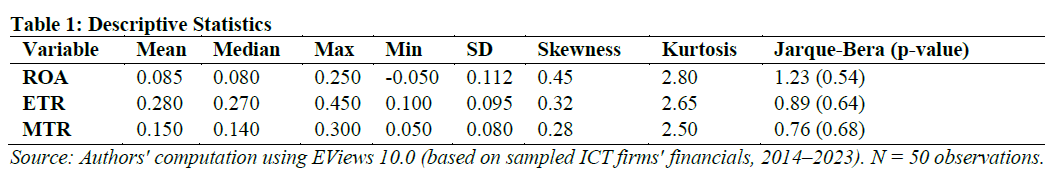 Descriptive Statistics