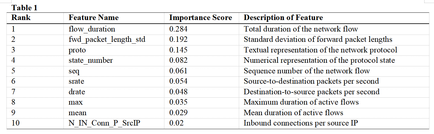 Feature Selection