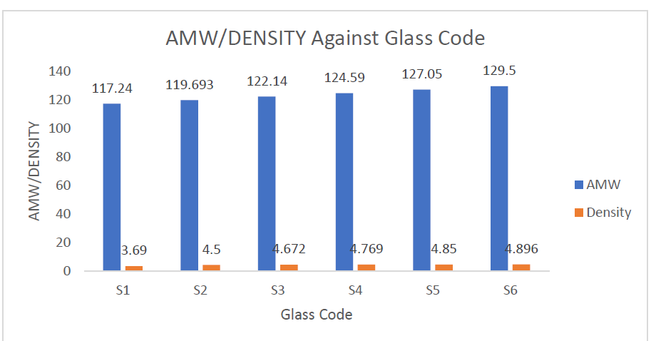 Average Molecular Weight