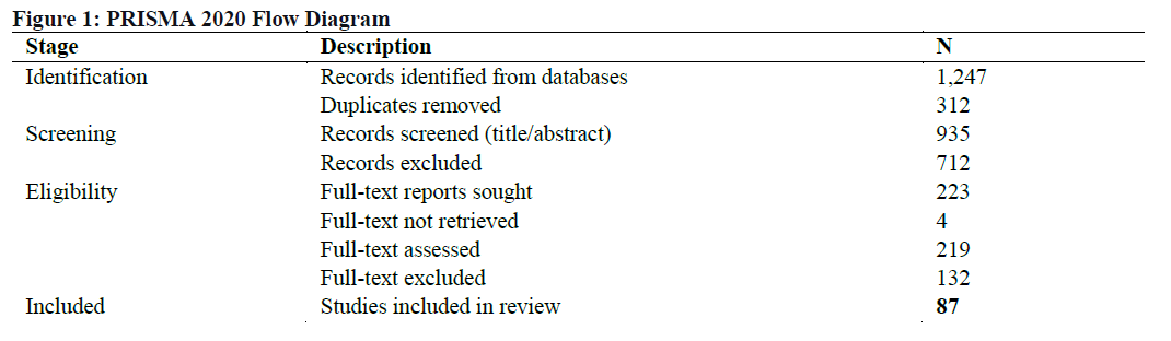 PRISMA 2020 Flow Diagram