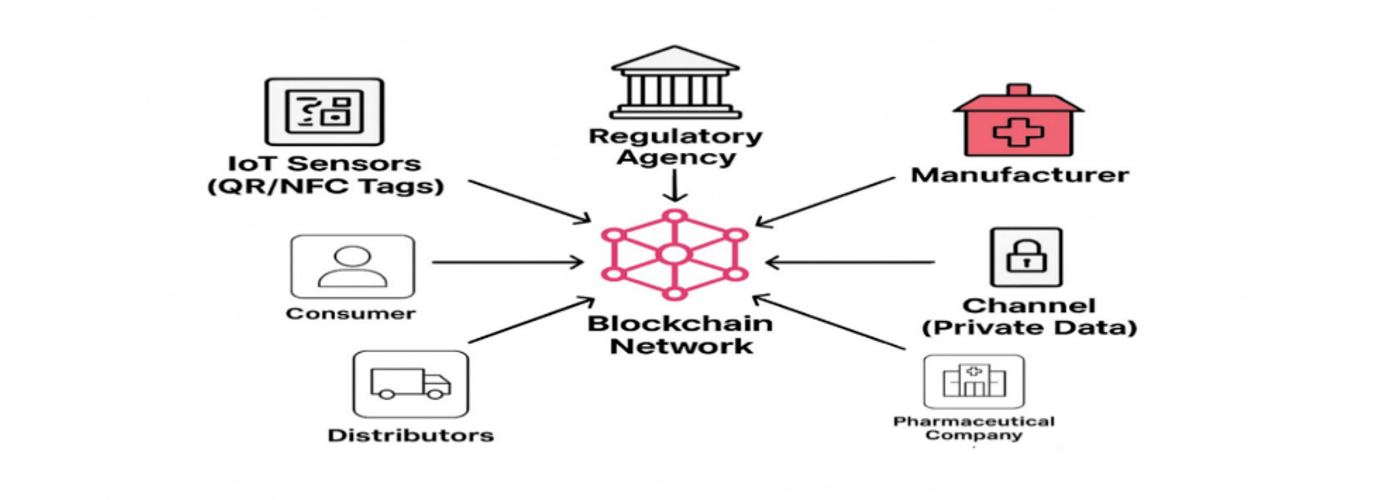 The Proposed System Architecture