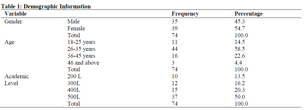 Demographic Information