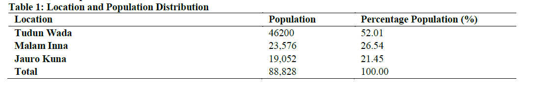 Location and Population Distribution