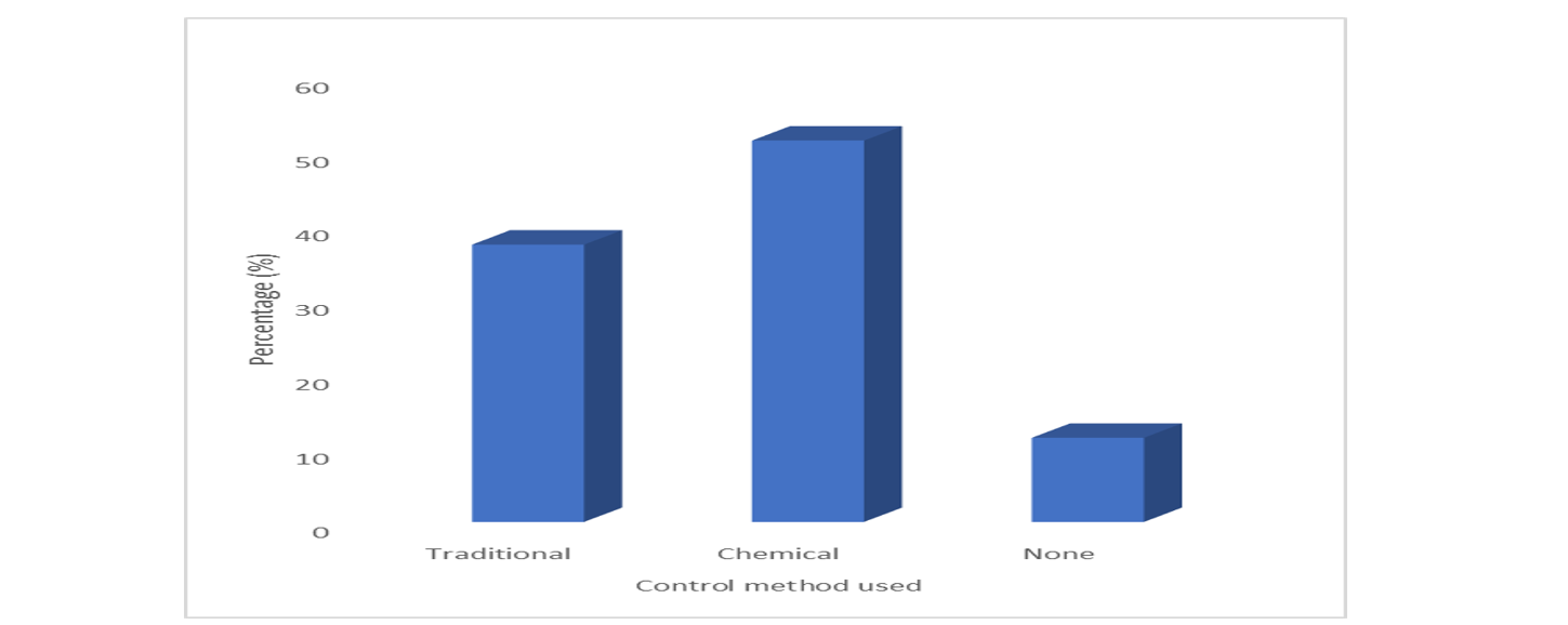 Control measures of bedbugs in Sudano-sahelian zone of Nigeria