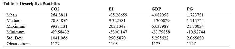 Descriptive Statistics