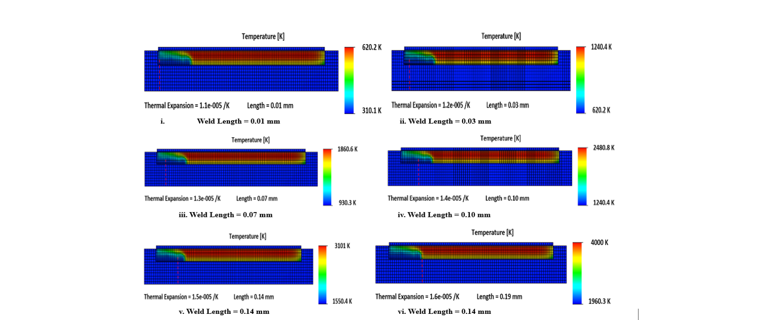 Thermal Simulation Results for the Gas Tungsten Arc Welding (GTAW) of AISI 1018 Low-Carbon Steel