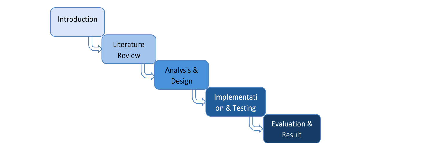 Research Workflow