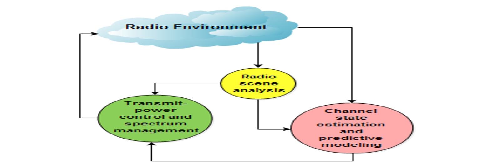 Tasks performed by a cognitive radio