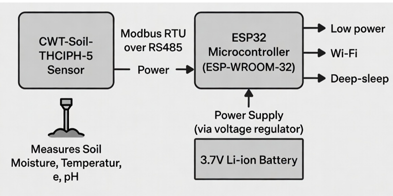 The Overall System Architecture
