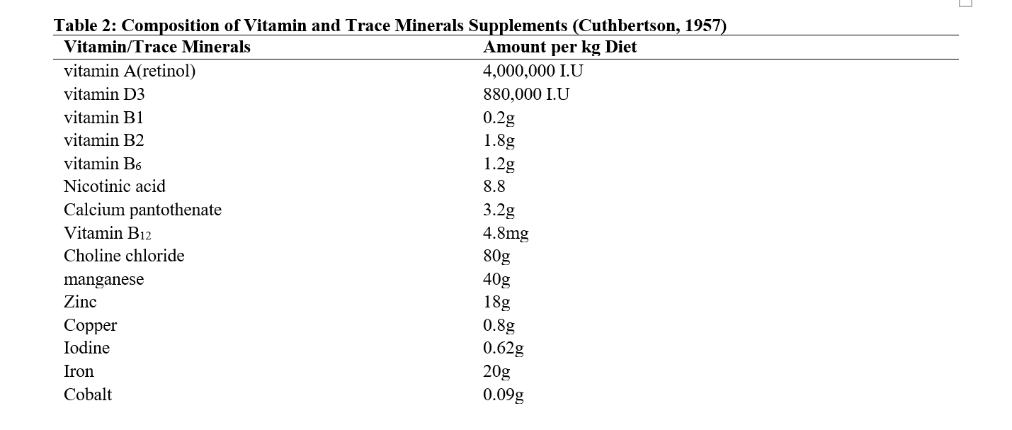 Composition of Vitamin and Trace Minerals Supplements (Cuthbertson, 1957)
