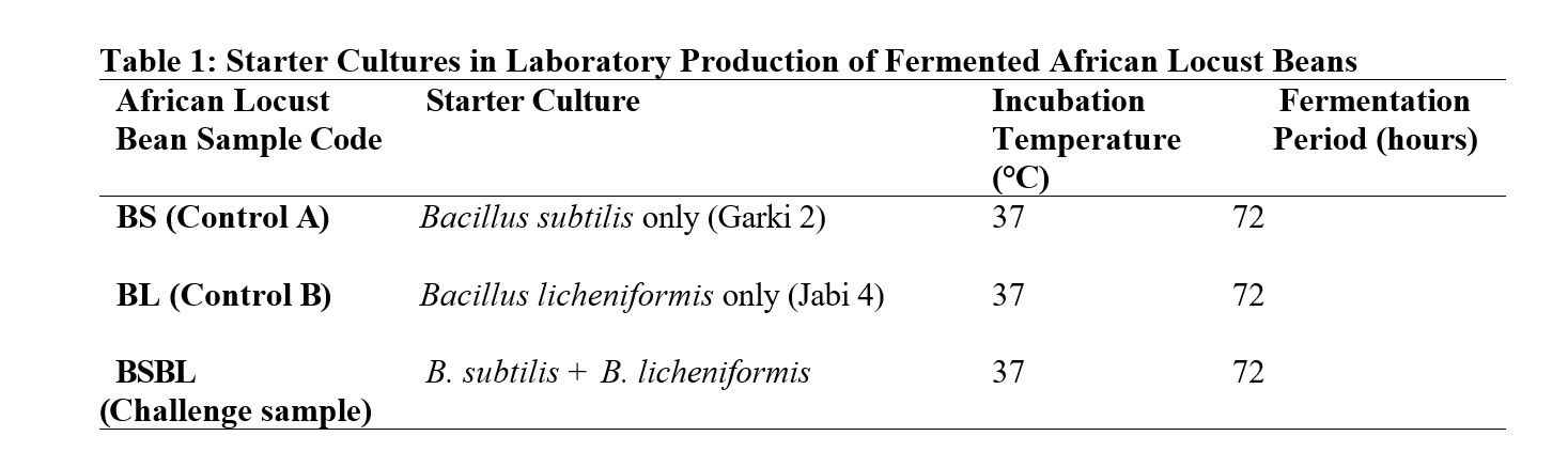 Starter Cultures in Laboratory Production of Fermented African Locust Beans