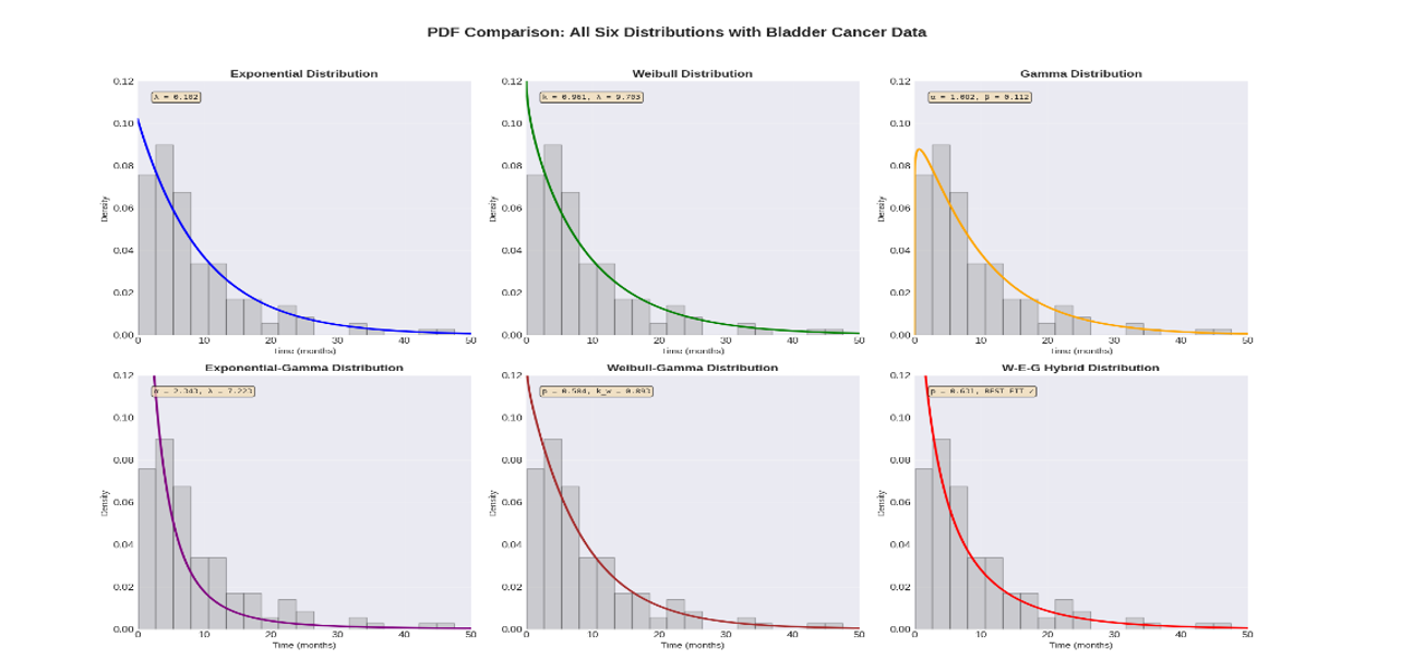 PDF Comparison Plot