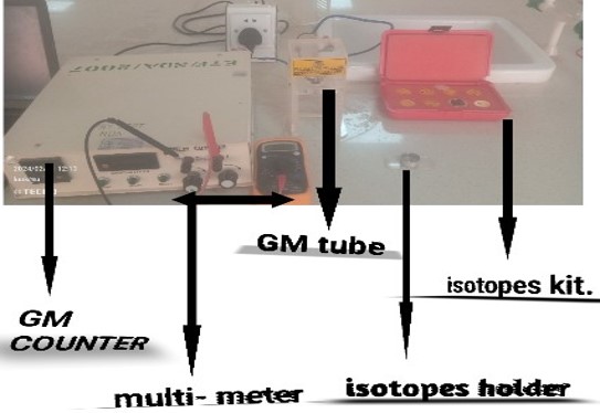 Experimental Setup for Dead Time Measurement