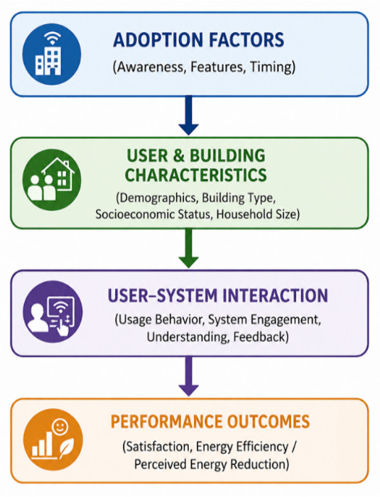Conceptual Model