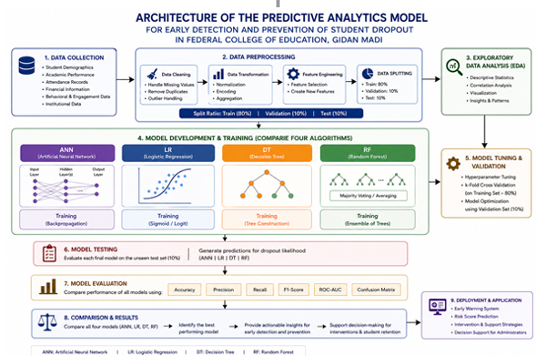 System Architecture