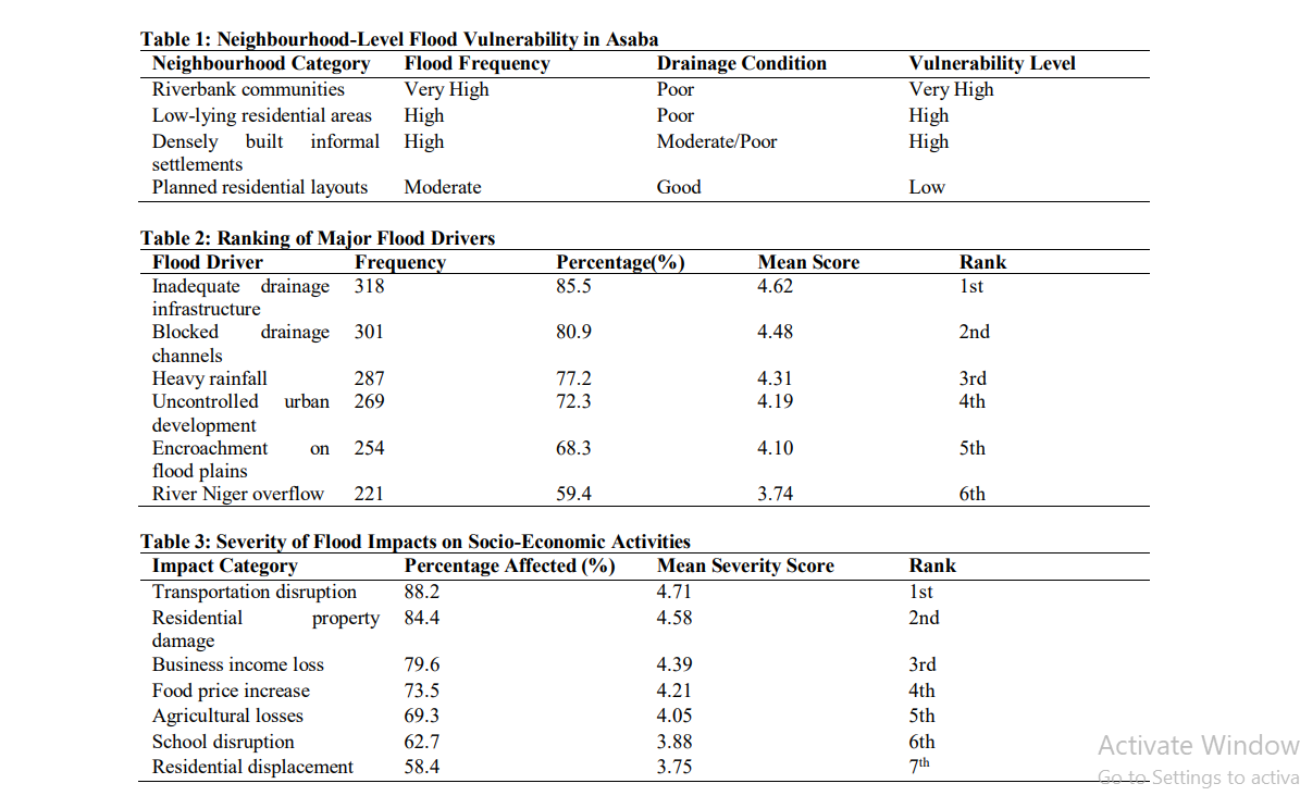 Neighbourhood-Level Flood Vulnerability in Asaba