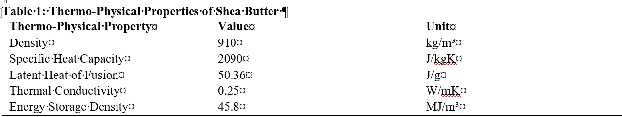Thermo-Physical Properties of Shea Butter