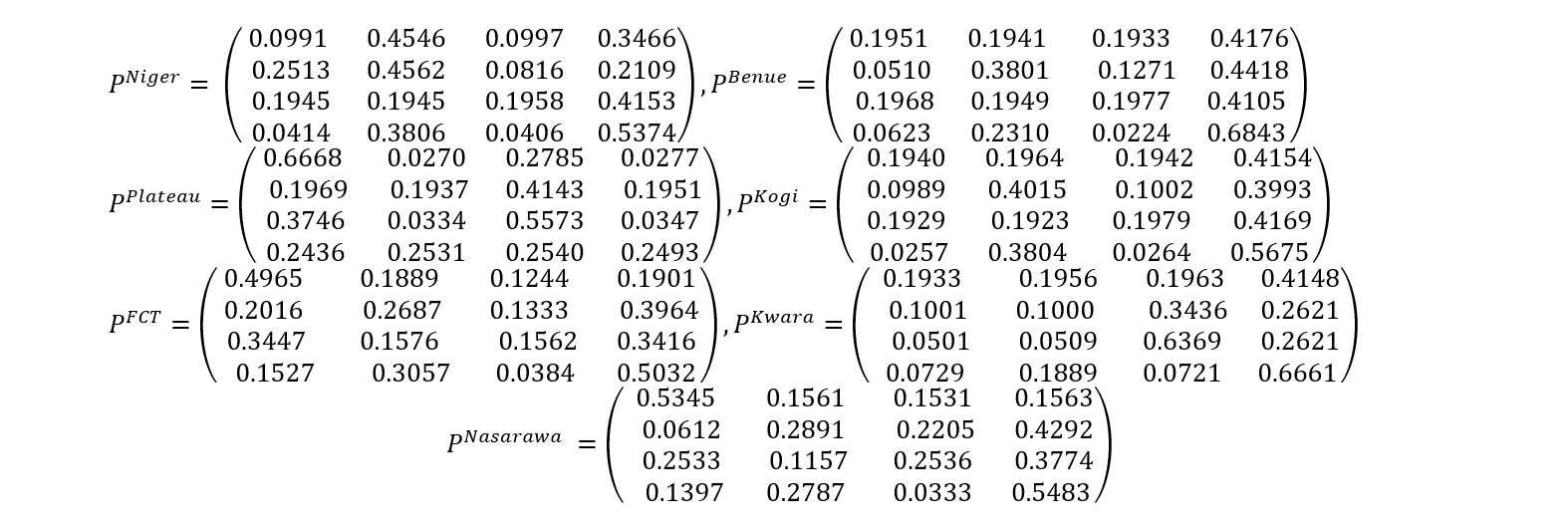 Matrix of Transition of Probability for Millet Crop
