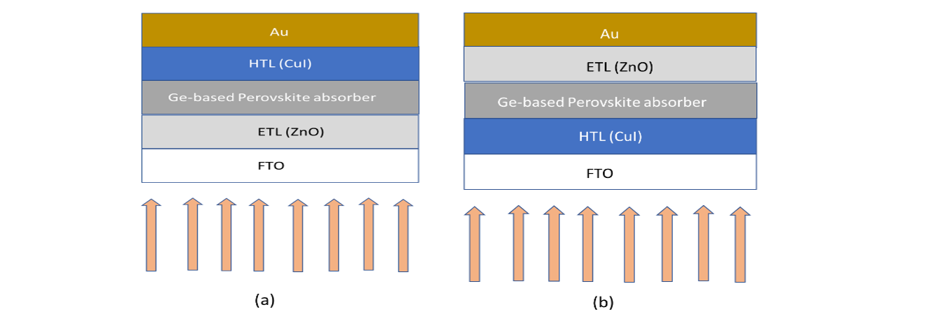 (a) the Regular n-i-p Architecture; (b) Inverted Planar p-i-n Architecture