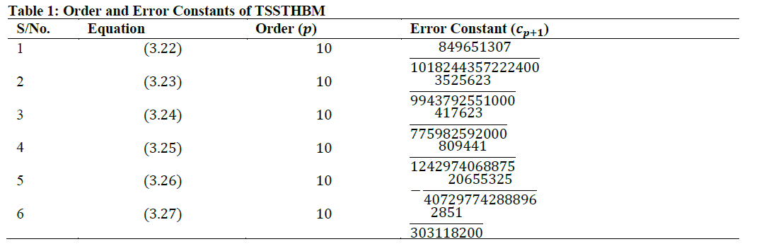 Order and Error Constants of TSSTHBM