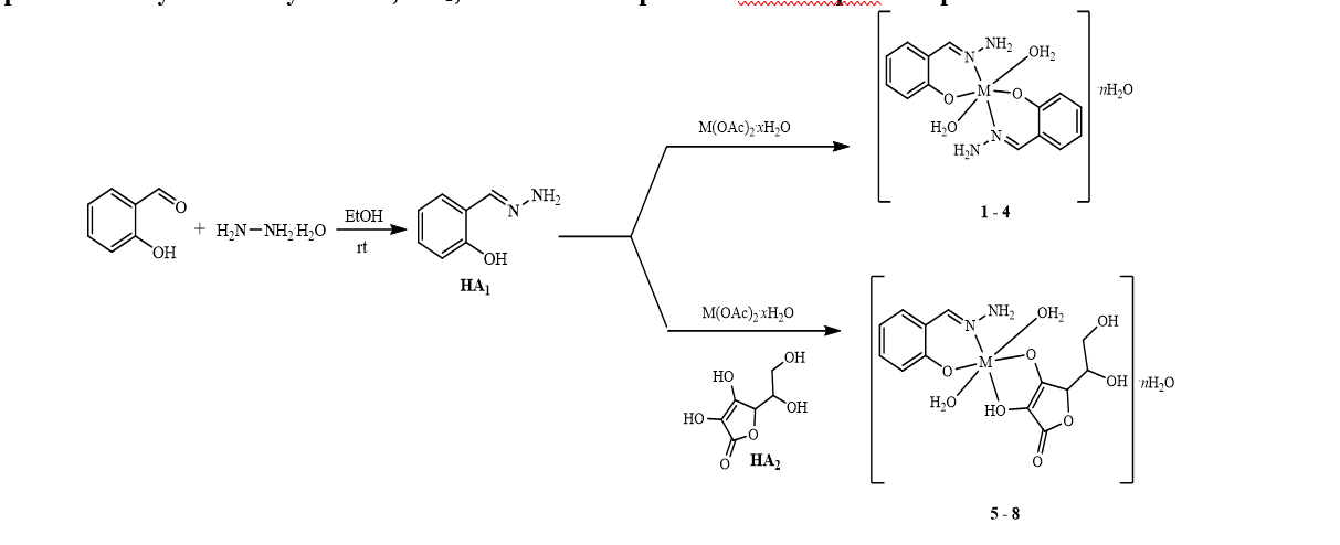 Preparation of Hydrazide-Hydrazone, HA1, and its Homoleptic and Heteroleptic Complexes