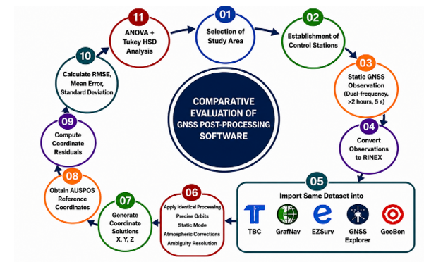 Study Workflow