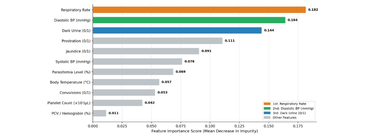 Feature Importance Rankings – Random Forest Clinical Classifier
