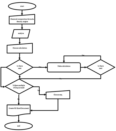 Flow Chart of Phy-X/PSD Online Software