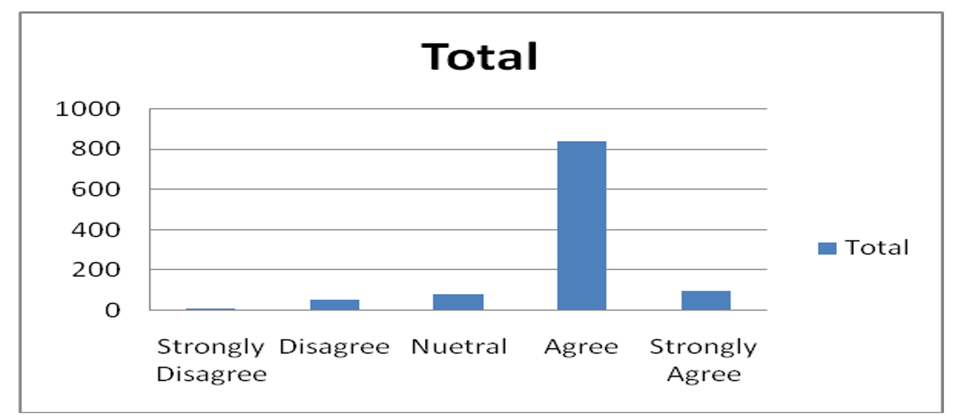 Stock-Outs of Essential Medicines Responses