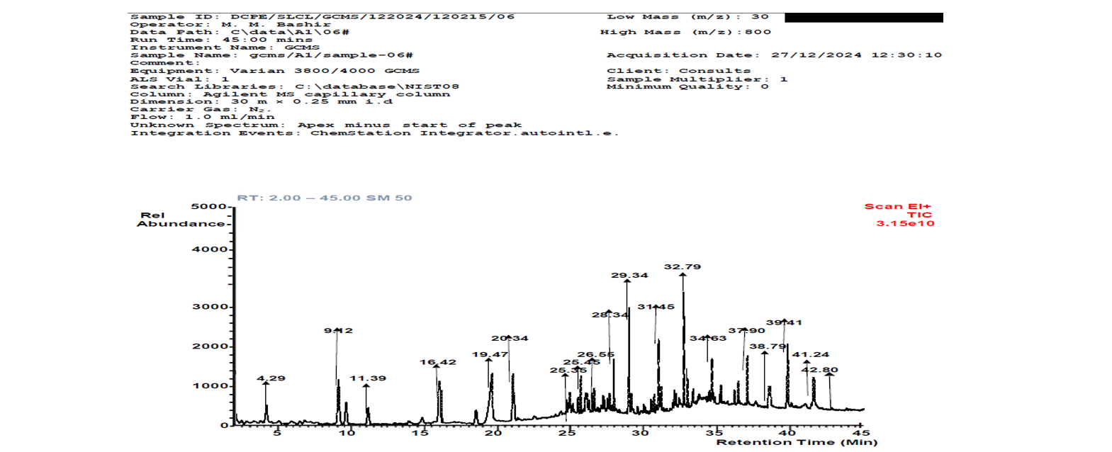 The chromatogram of run1 of 0.5% catalyst loading