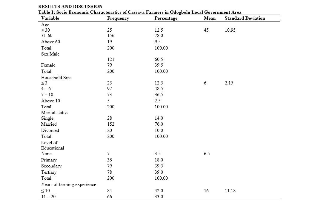 Socio Economic Characteristics of Cassava Farmers in Odogbolu Local Government Area