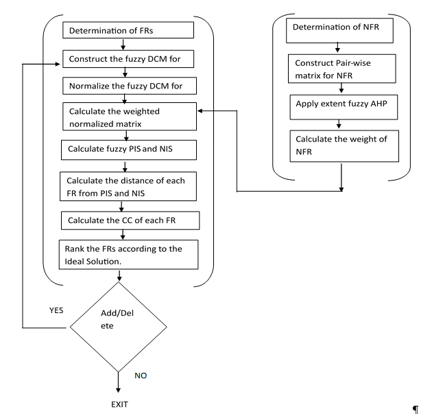 Flowchart of the Proposed System