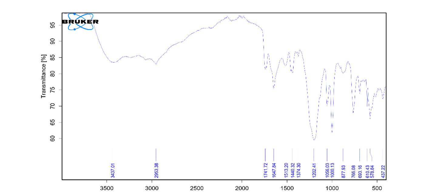 FTIR spectrum of HL1